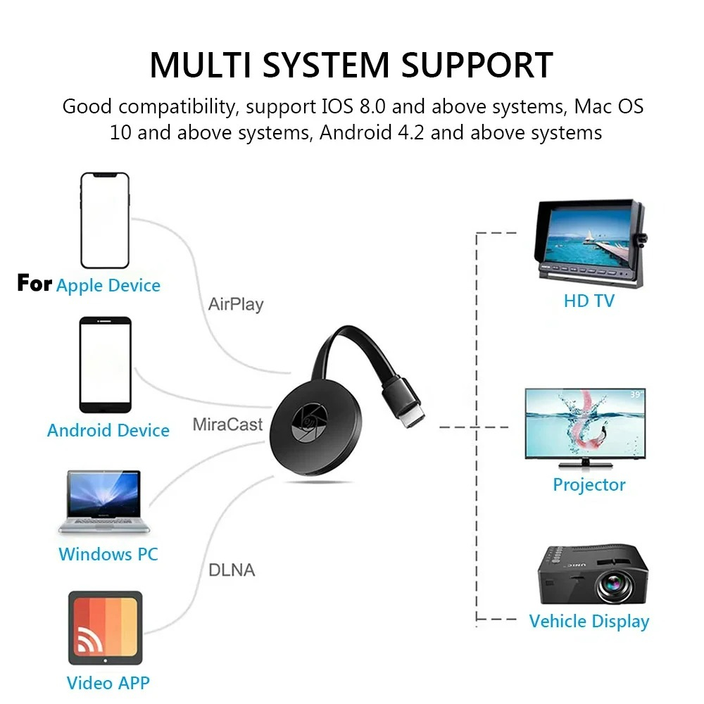 Portable Miracast Dongle Compa – обзор и цена Mini Projector Portable